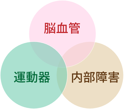 教育イメージ図
